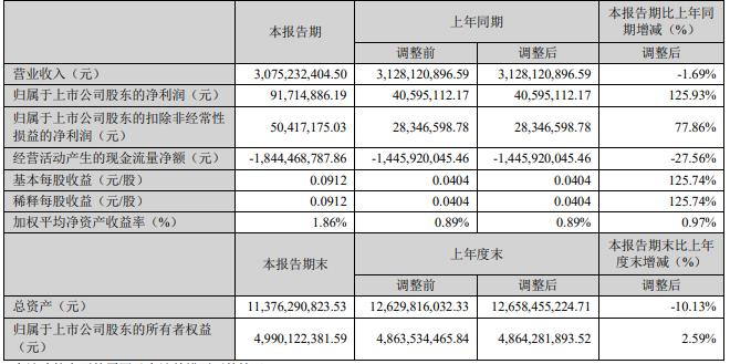 万马股份拟定增募资不超17亿元 股价涨0.49%