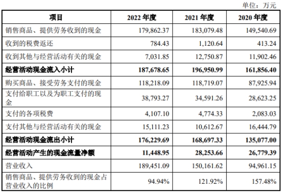 航天软件上市首日涨125.6% 超募6.2亿元国信证券保荐