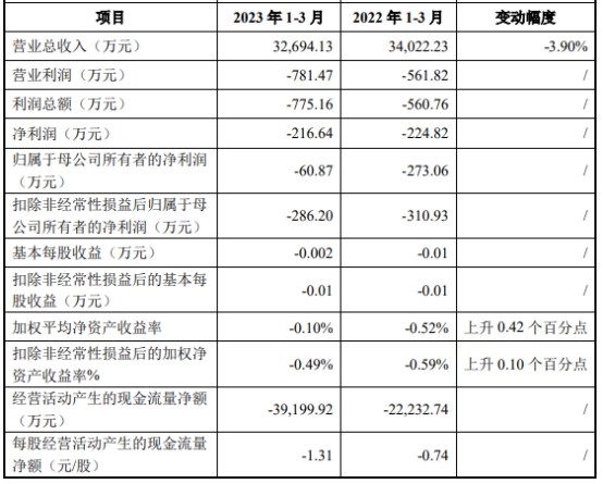 航天软件上市首日涨125.6% 超募6.2亿元国信证券保荐