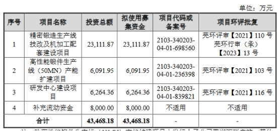 >三联锻造上市首日涨7.95% 超募2.4亿元安信证券保荐