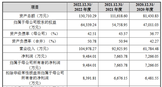 三联锻造上市首日涨7.95% 超募2.4亿元安信证券保荐