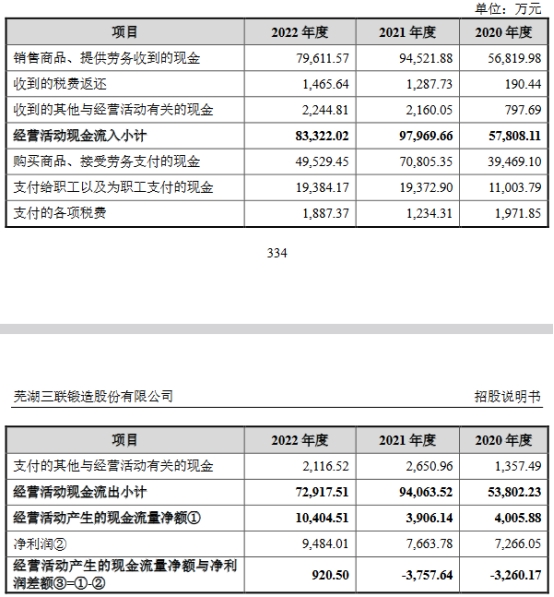 三联锻造上市首日涨7.95% 超募2.4亿元安信证券保荐