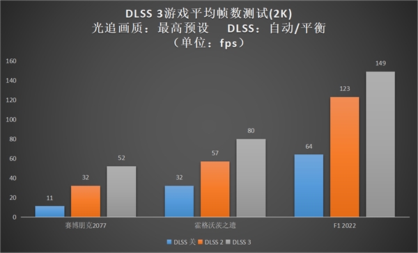 升级正当时，高性价比的影驰 GeForce RTX™ 4060 Ti 8G开箱评测