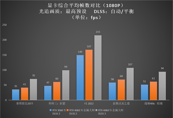 升级正当时，高性价比的影驰 GeForce RTX™ 4060 Ti 8G开箱评测