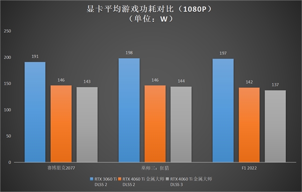 升级正当时，高性价比的影驰 GeForce RTX™ 4060 Ti 8G开箱评测