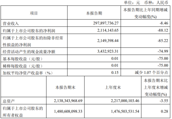 神通科技不超5.77亿可转债获上交所通过 浙商证券建功