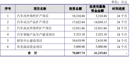 神通科技不超5.77亿可转债获上交所通过 浙商证券建功