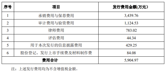 神通科技不超5.77亿可转债获上交所通过 浙商证券建功