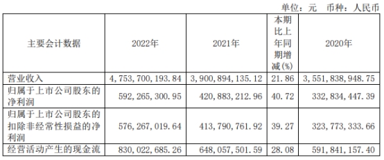 蓝天燃气不超8.7亿可转债获上交所通过 招商证券建功