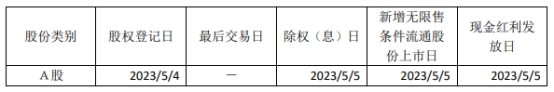 蓝天燃气不超8.7亿可转债获上交所通过 招商证券建功