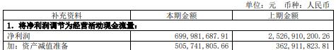 盛屯矿业拟向关联方定增募不超23.5亿 近3年2募资46亿