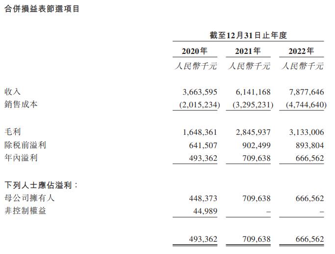 宏信建发港股上市首日跌29% 募资净额15.18亿港元