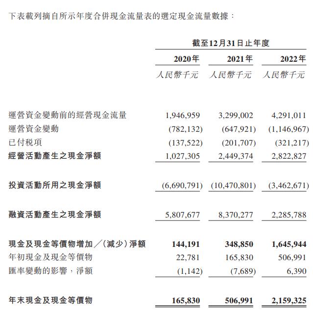 宏信建发港股上市首日跌29% 募资净额15.18亿港元