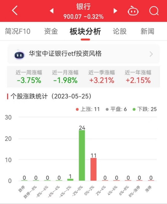 >银行板块跌0.32% 交通银行涨0.89%居首