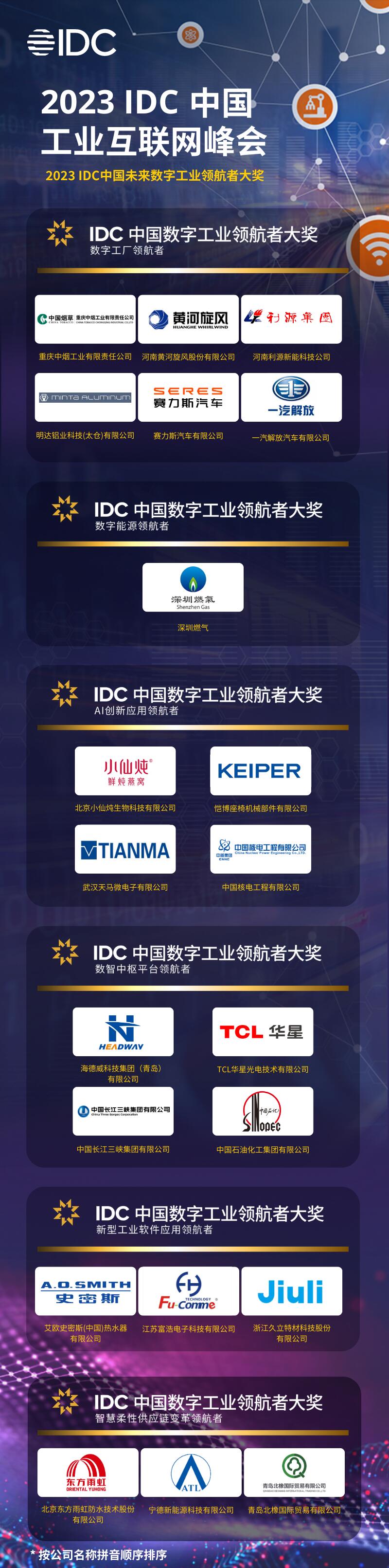 “未来数字工业领航者”名单正式揭晓！2023 IDC中国工业互联网峰会在深圆满落幕