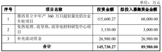 >立中集团不超9亿元可转债过会 中原证券建功