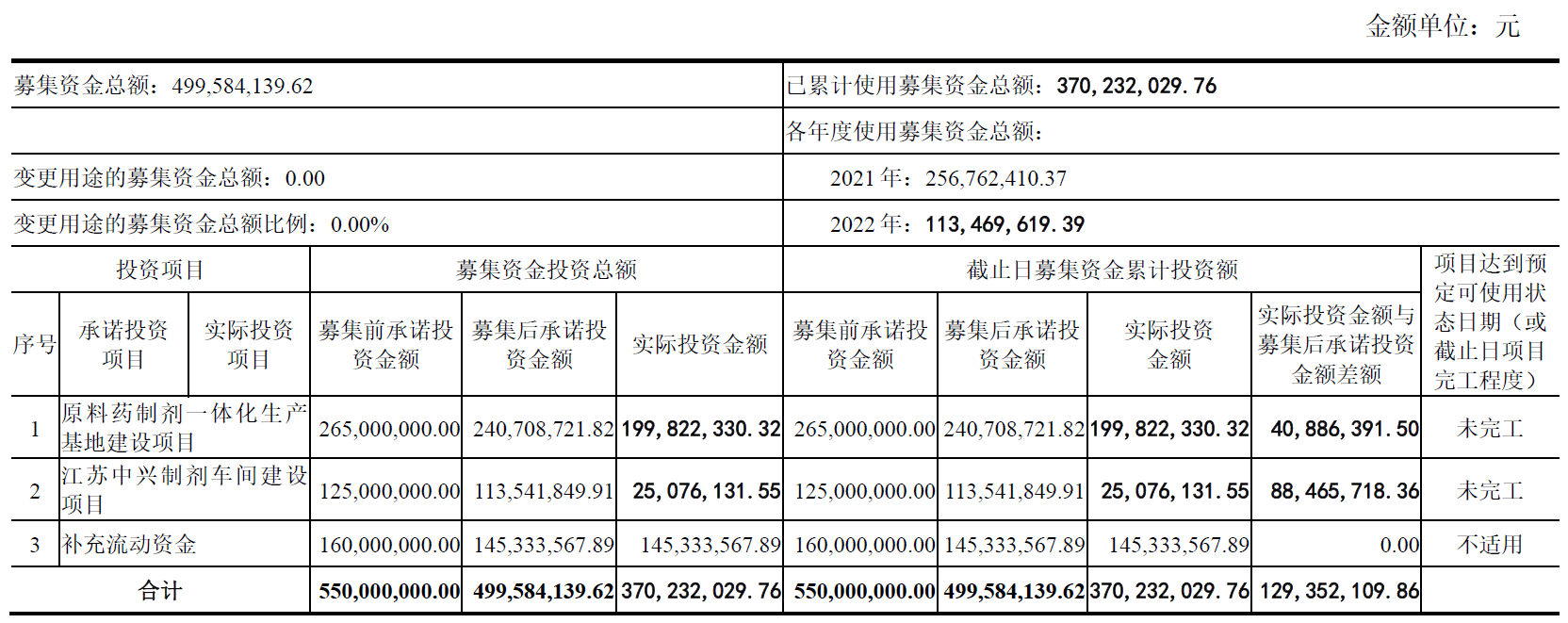 广生堂终止不超9.5亿定增 保荐机构为兴业证券