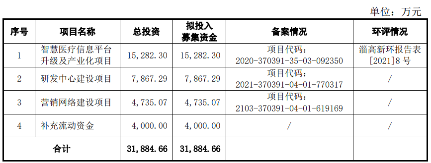 >亚华电子上市首日涨56% 超募4.5亿东吴证券保荐