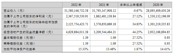 东山精密拟发不超48亿元可转债 2020年定增募28.9亿元