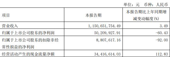 诺德股份拟定增募资不超过25亿元 近3年2募资共37亿