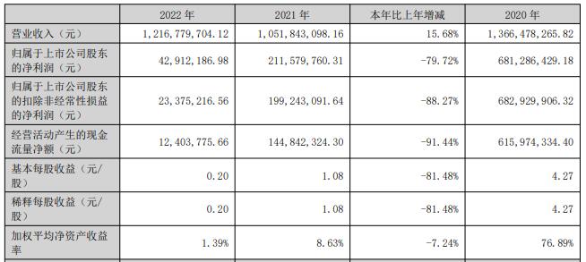 东瑞股份不超10.33亿定增获深交所通过 招商证券建功