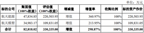 >乐凯新材33亿元收购并配套募资获通过 中金公司建功