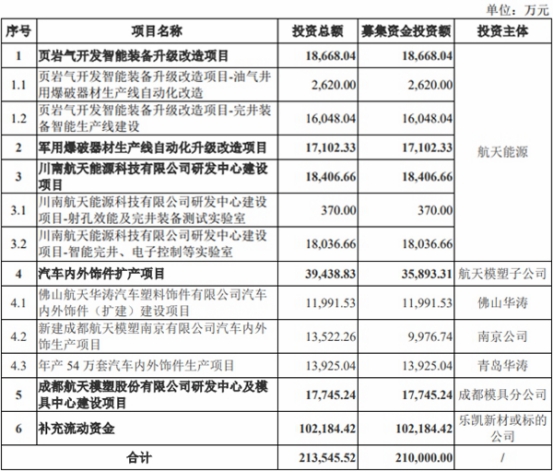 乐凯新材33亿元收购并配套募资获通过 中金公司建功