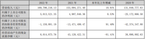 乐凯新材33亿元收购并配套募资获通过 中金公司建功