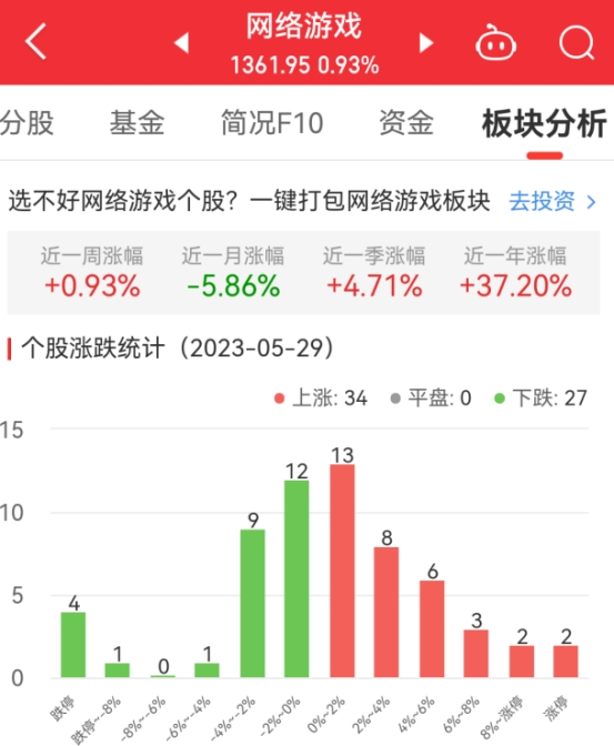 >网络游戏板块涨0.93% 朗玛信息涨10.73%居首