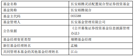 >长安裕腾混合增聘基金经理孟楠