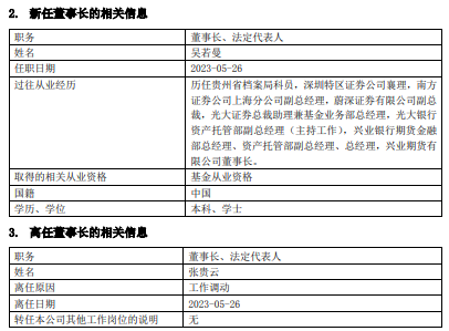 吴若曼新任兴银基金董事长兼法定代表人 张贵云离任