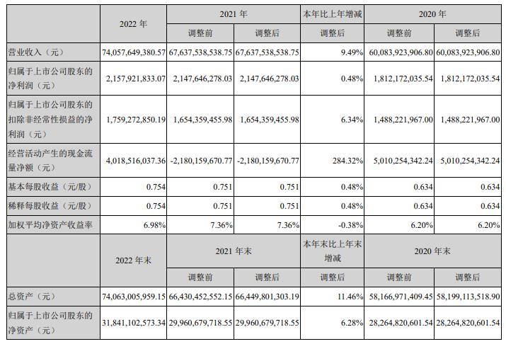 紫光股份拟定增募资不超120亿买新华三 股价涨3.71%