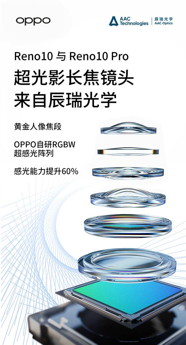 OPPO Reno10系列超光影长焦与广角镜头，来自辰瑞光学