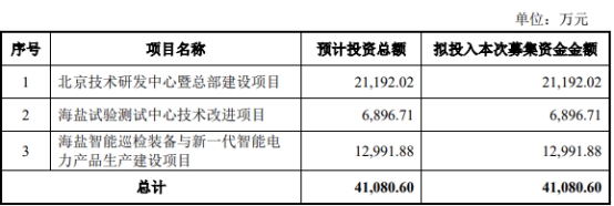 >煜邦电力不超4.1亿可转债获上交所通过 兴业证券建功