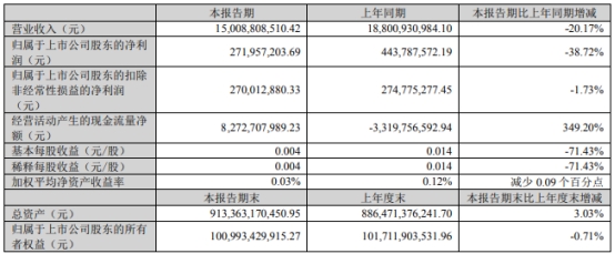 招商蛇口89亿买南油剩余24%股权获通过 中信招商建功