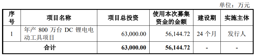 普莱得上市首日涨31% 募资6.7亿元预计上半年净利降