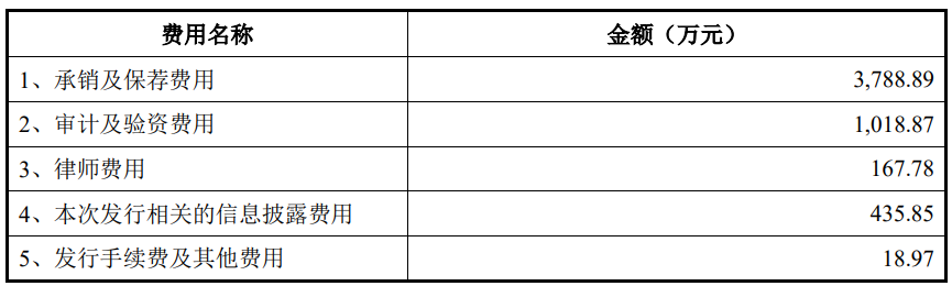 普莱得上市首日涨31% 募资6.7亿元预计上半年净利降