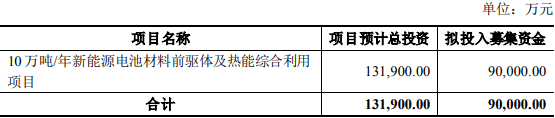 >金浦钛业拟定增募资不超9亿元 去年亏损1.46亿