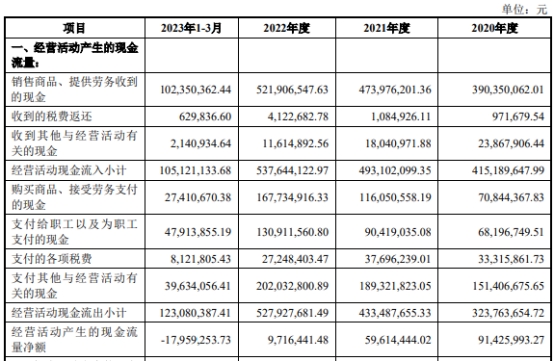 破发股安必平拟发不超3亿可转债 上市即巅峰超募2.7亿