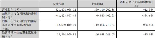 星辉娱乐拟定增募资不超8.85亿元 去年亏损3.1亿