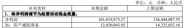 德科立拟定增募资不超2.2亿元 去年上市募资11.8亿元