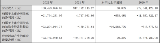 中科云网拟向关联方定增募不超3.14亿元 股价涨2.63%