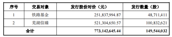 长信科技溢价收购 深交所3问是否损害上市公司利益