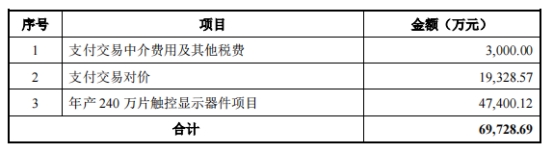 长信科技溢价收购 深交所3问是否损害上市公司利益