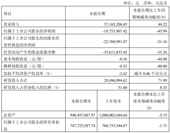 容知日新定增募不超2亿元获上交所通过 国元证券建功