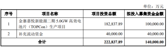 >聆达股份拟定增募资不超14亿 首季与去年前年均亏损