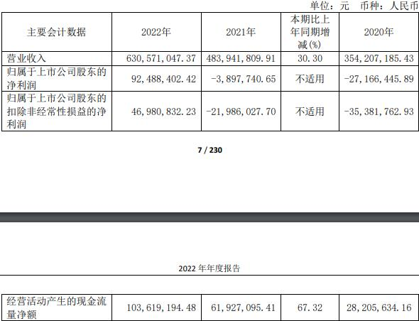 普源精电拟定增募不超2.9亿元 2022年上市超募9亿