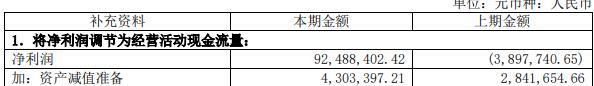 普源精电拟定增募不超2.9亿元 2022年上市超募9亿