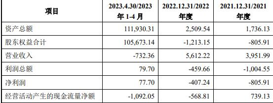 汉马科技拟买南充发展 上交所：突击资产注入情况明显