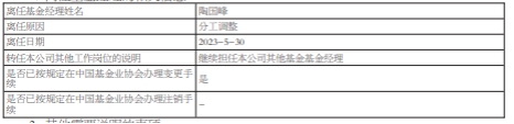 >陶国峰离任兴银合盈债券 张蕴文管理